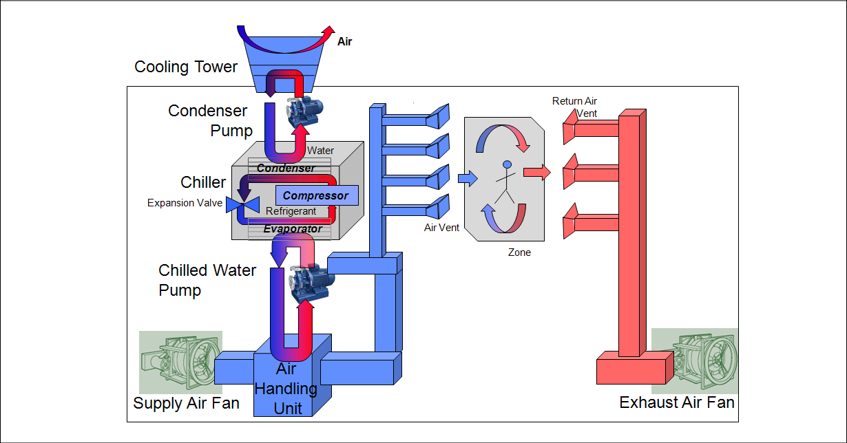 Chiller Nedir Chiller Nedir