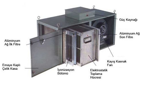 Elektrostatik Filtreler 2 Elektrostatik Filtre Sistemleri